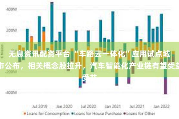 无息资讯配资平台 “车路云一体化”应用试点城市公布，相关概念股拉升，汽车智能化产业链有望受益