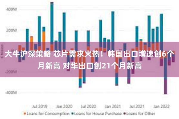 大牛沪深策略 芯片需求火热！韩国出口增速创6个月新高 对华出口创21个月新高