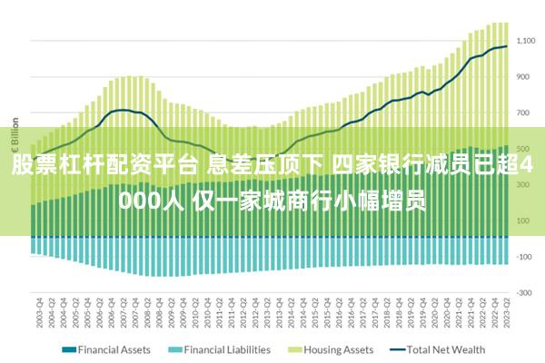 股票杠杆配资平台 息差压顶下 四家银行减员已超4000人 仅一家城商行小幅增员
