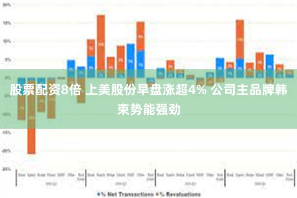 股票配资8倍 上美股份早盘涨超4% 公司主品牌韩束势能强劲