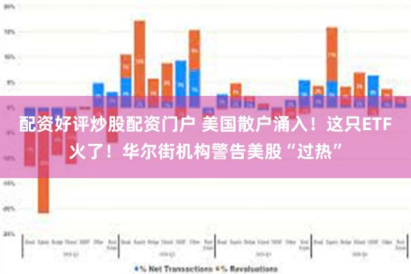 配资好评炒股配资门户 美国散户涌入！这只ETF火了！华尔街机构警告美股“过热”