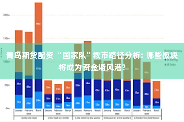 青岛期货配资 “国家队”救市路径分析: 哪些板块将成为资金避风港?